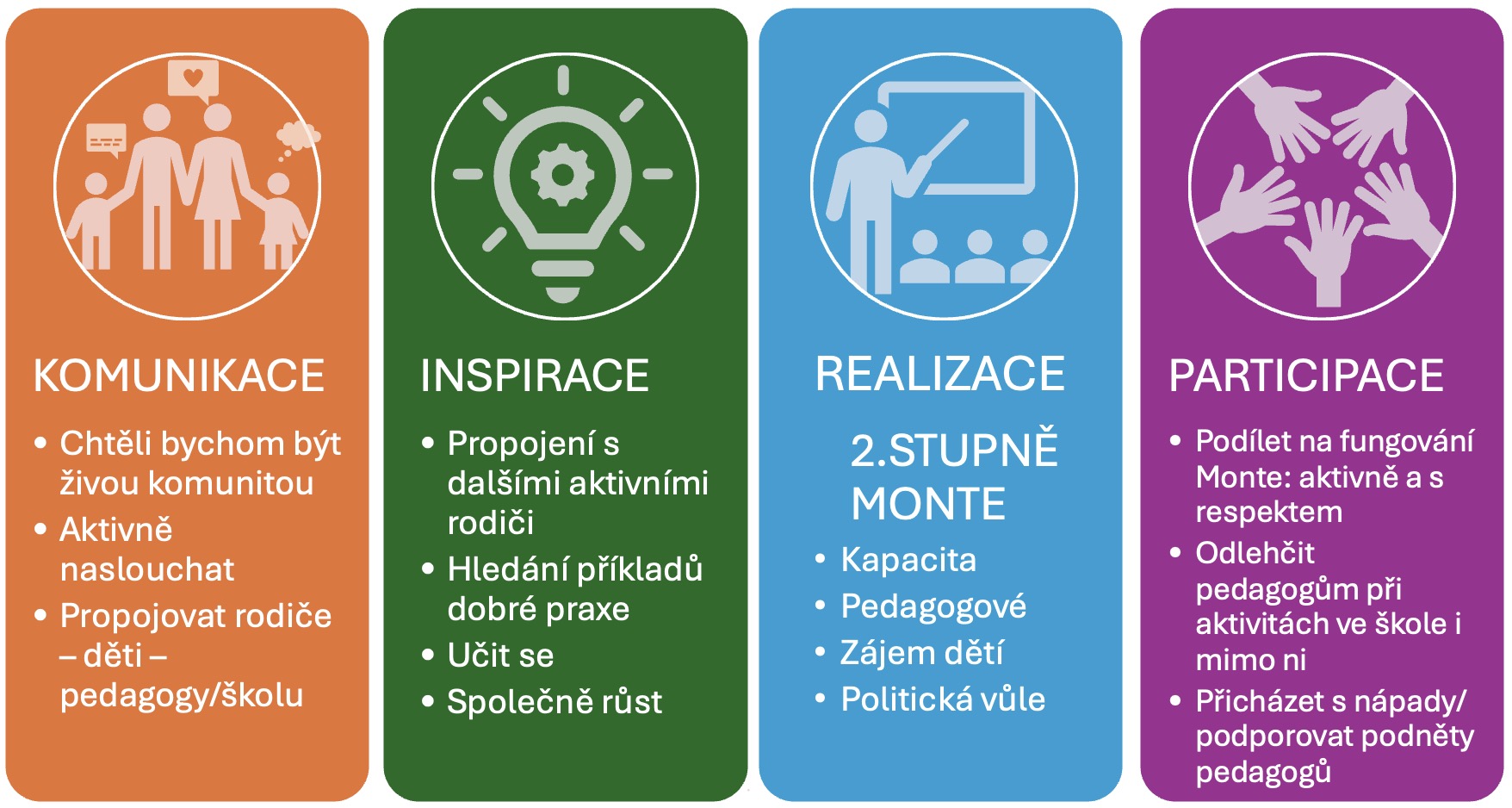 Cíle a plánované akce